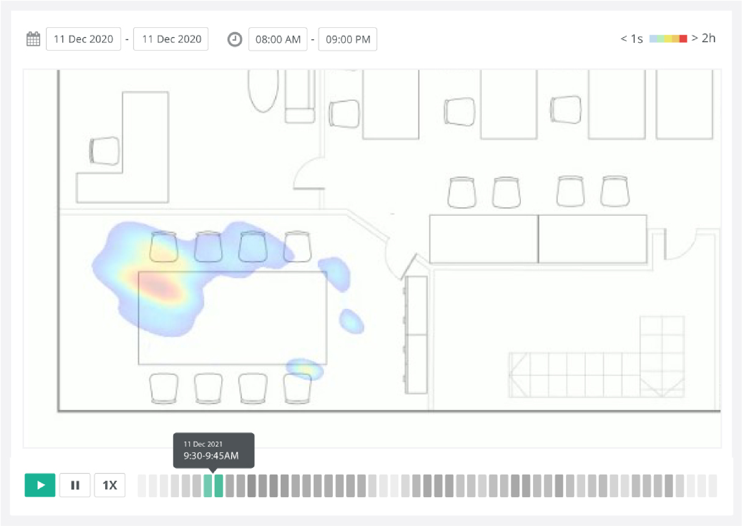 Understand the usage of workspace